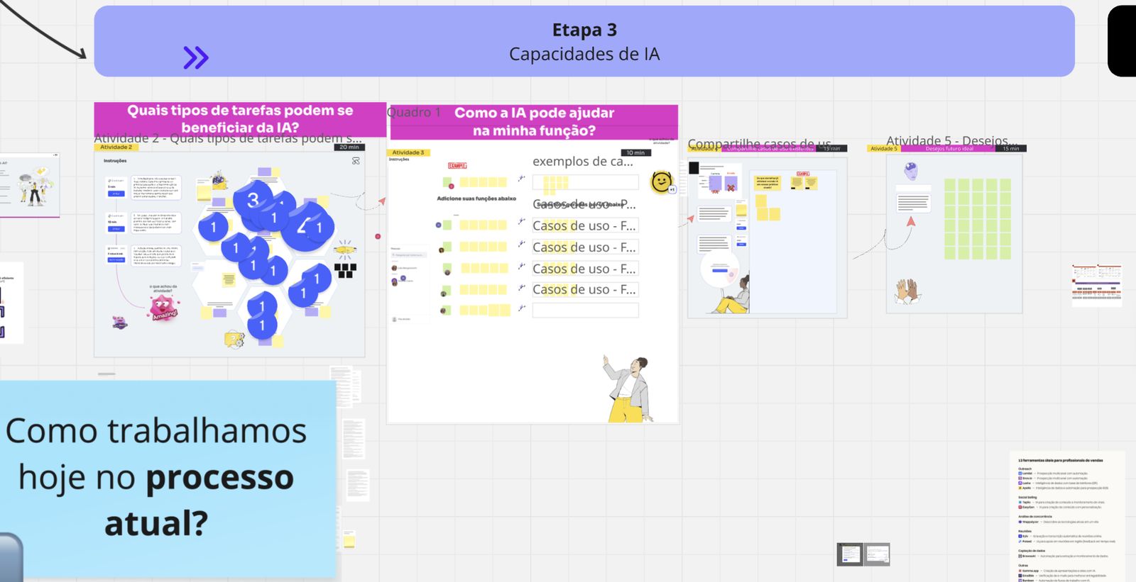 Board da etapa Capacidades de IA, com atividades de votação e casos de uso por função